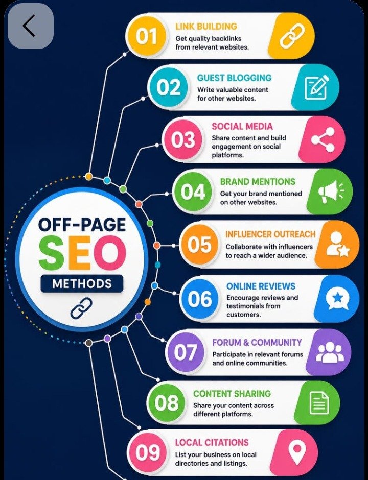 How SEO Works: A Simple Breakdown