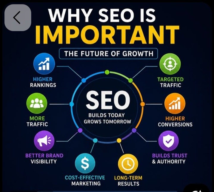 Common SEO Myths, Debunked