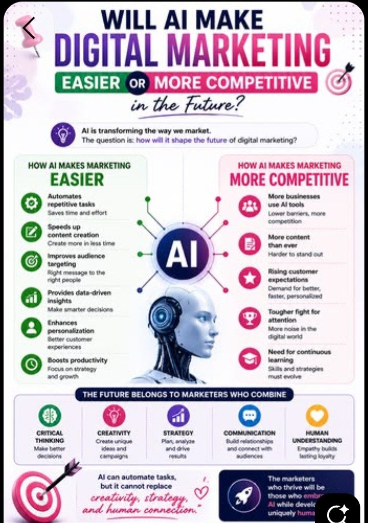 How AI Is Changing Digital Marketing Pricing In 2026