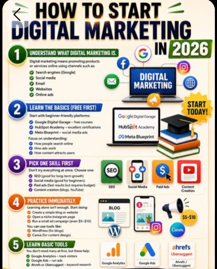 Red Flags In Digital Marketing Pricing