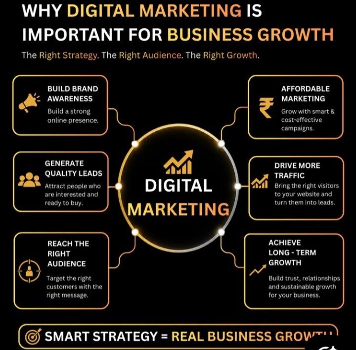 Why Businesses Choose to Hire a Digital Marketing Agency