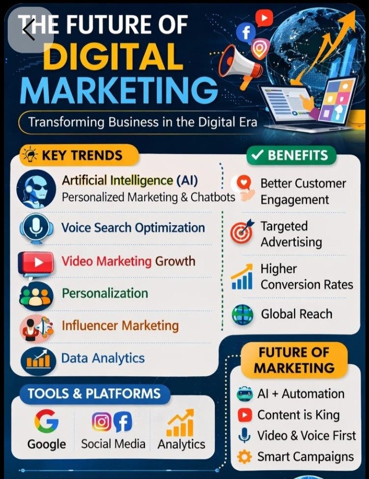 Digital Marketing vs. Traditional Marketing