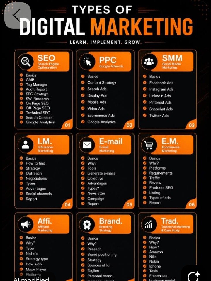 The Main Types of Digital Marketing