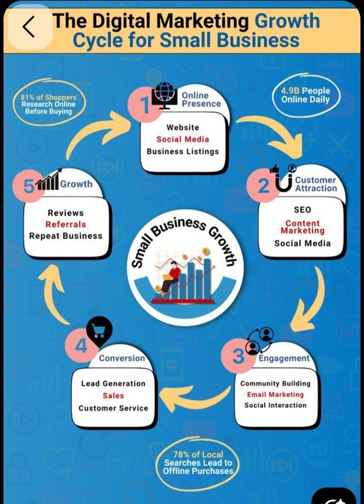 When to Hire a Full-Service Digital Marketing Agency